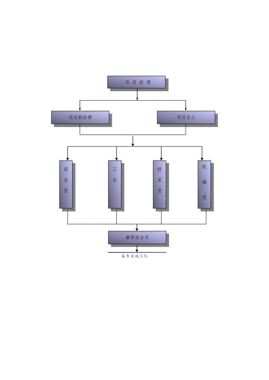 安全保证体系.docx_第3页