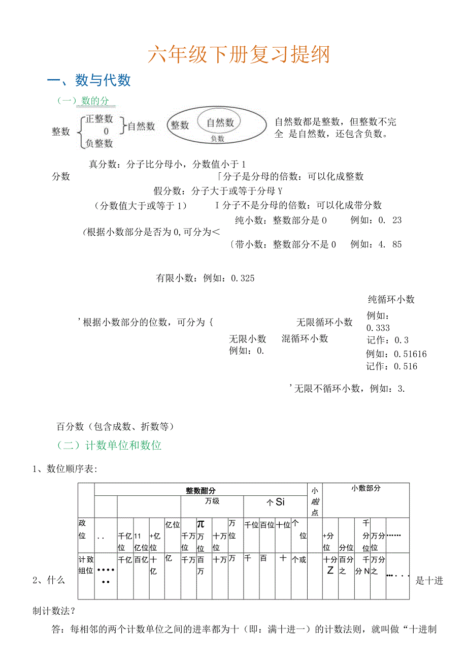 六年级下册复习提纲.docx_第1页