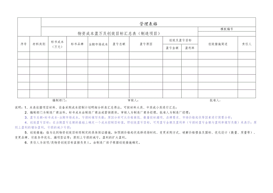 物资成本盈亏及创效目标汇总表.docx_第1页