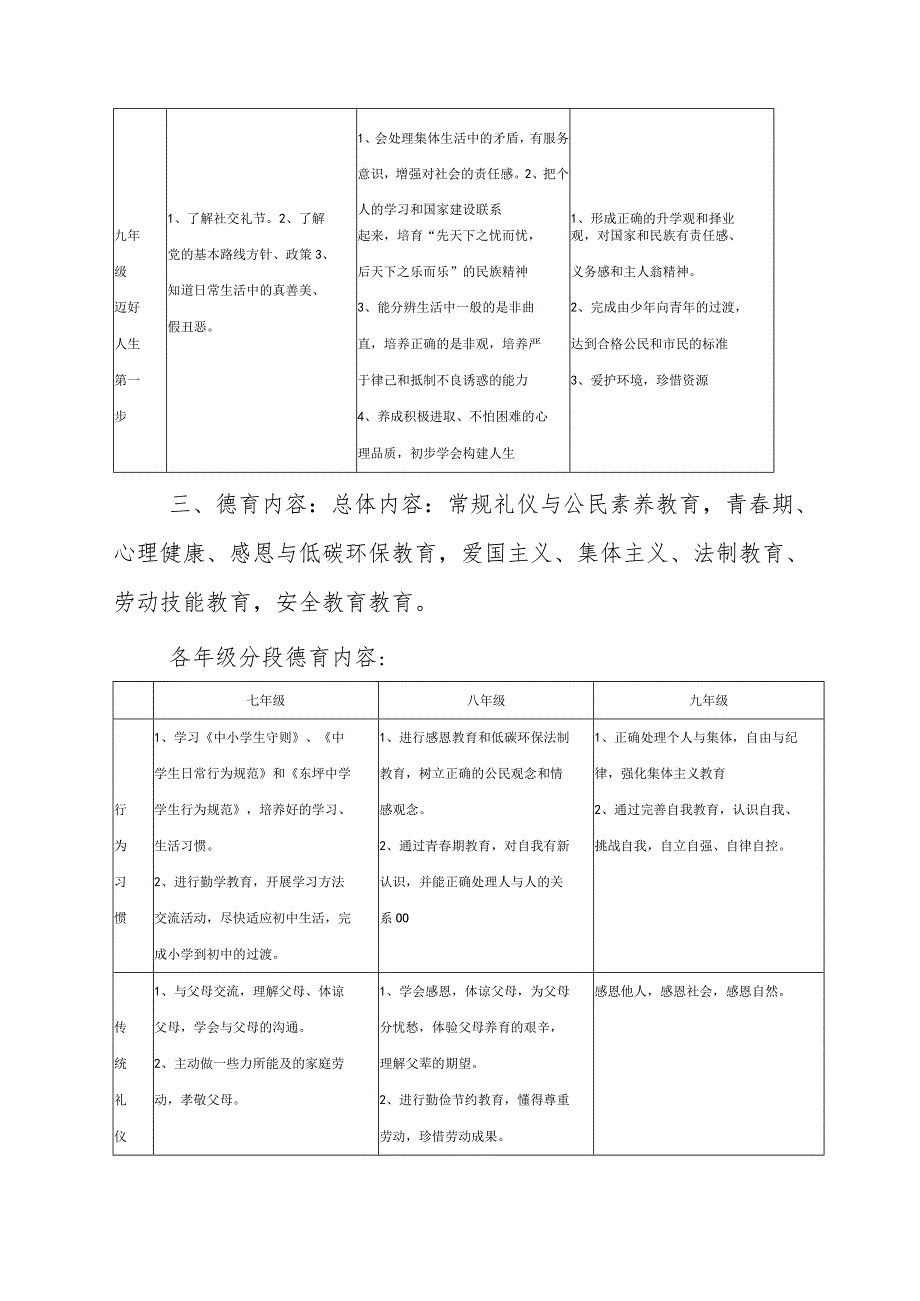 XX学校德育体系实施方案(全套汇编).docx_第3页