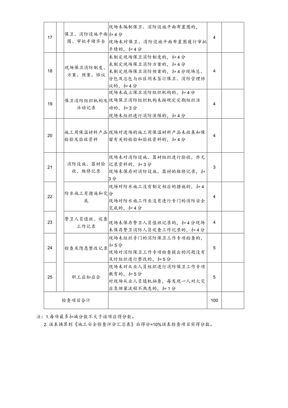 施工现场消防安全检查评分记录表.docx_第2页