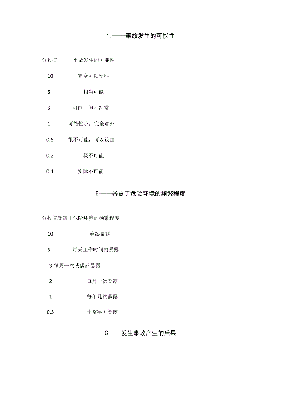 西运输大巷内维护的专项安全风险辨识评估报告.docx_第3页