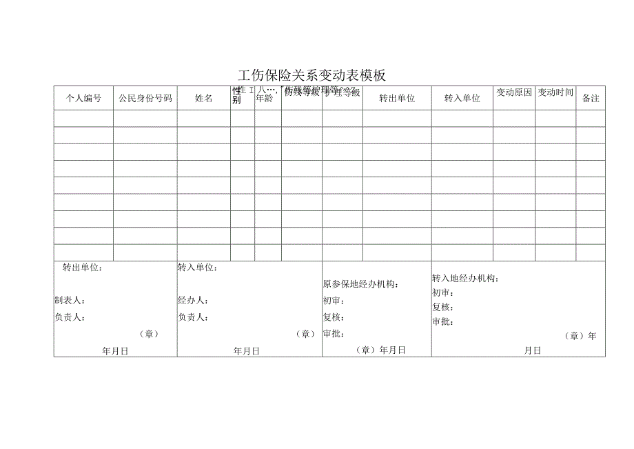 工伤保险关系变动表模板.docx_第1页