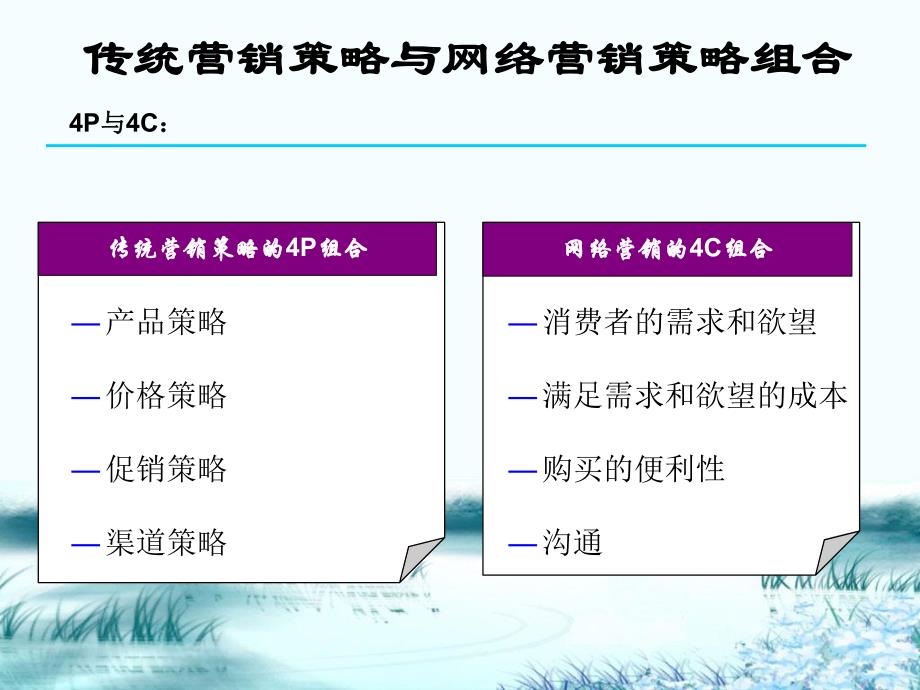 第8章网络营销的策略组合.ppt_第3页