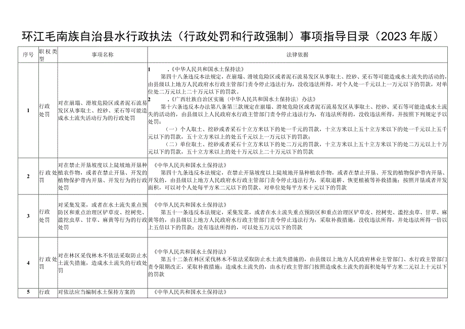 环江毛南族自治县水行政执法（行政处罚和行政强制）事项指导目录（2023年版）.docx_第1页