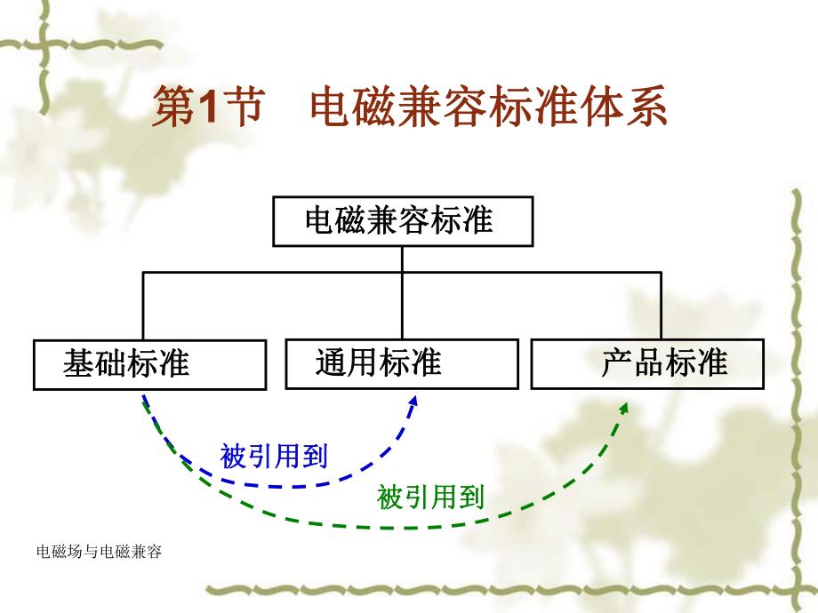 第8章电磁兼容测量技术.ppt_第3页