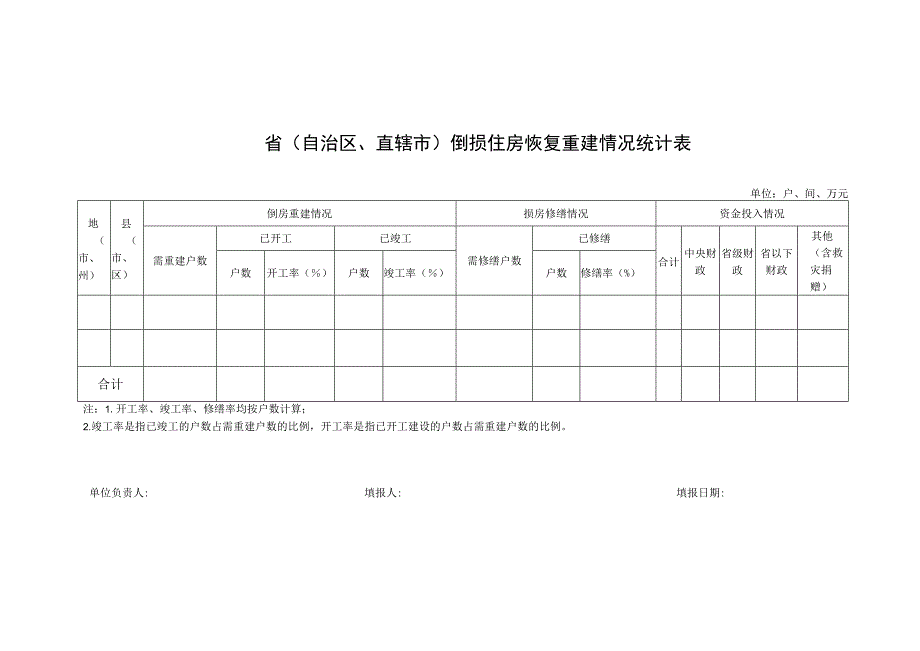 省自治区、直辖市倒损住房恢复重建情况统计表.docx_第1页