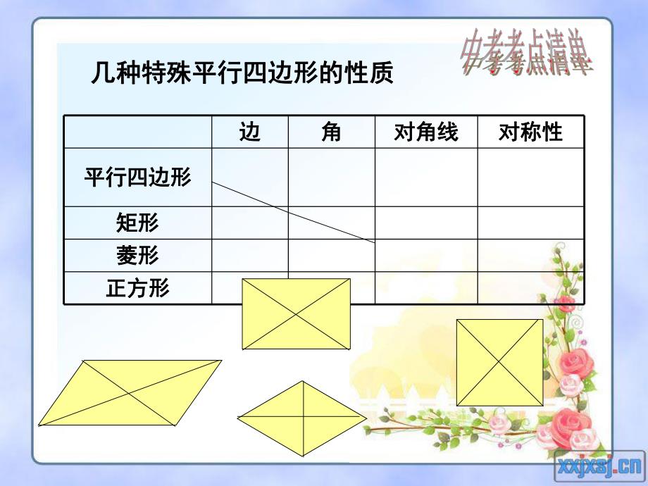 第一章特殊的平行四边形复习.ppt_第3页