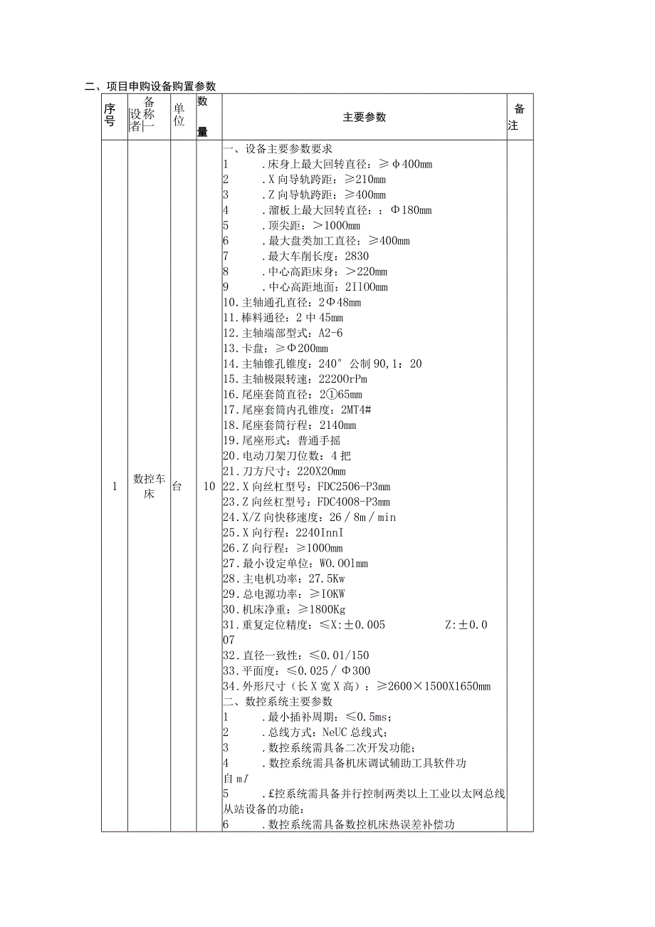 第五章采购需求及技术要求.docx_第2页