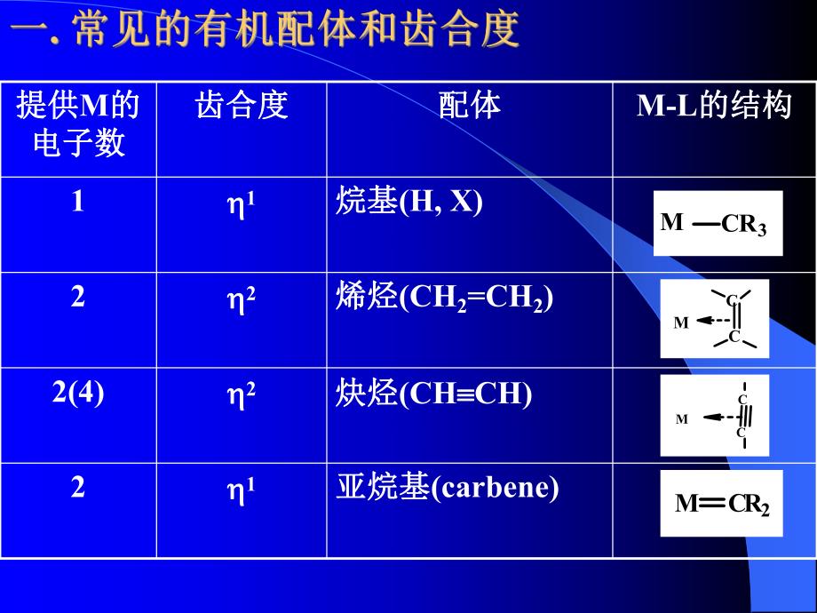 第8章过渡金属有机化合物名师编辑PPT课件.ppt_第3页