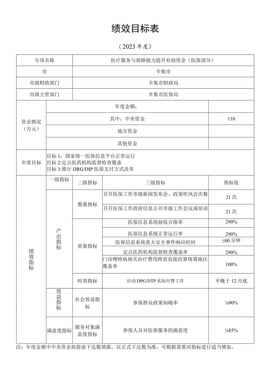 绩效目标表.docx_第1页