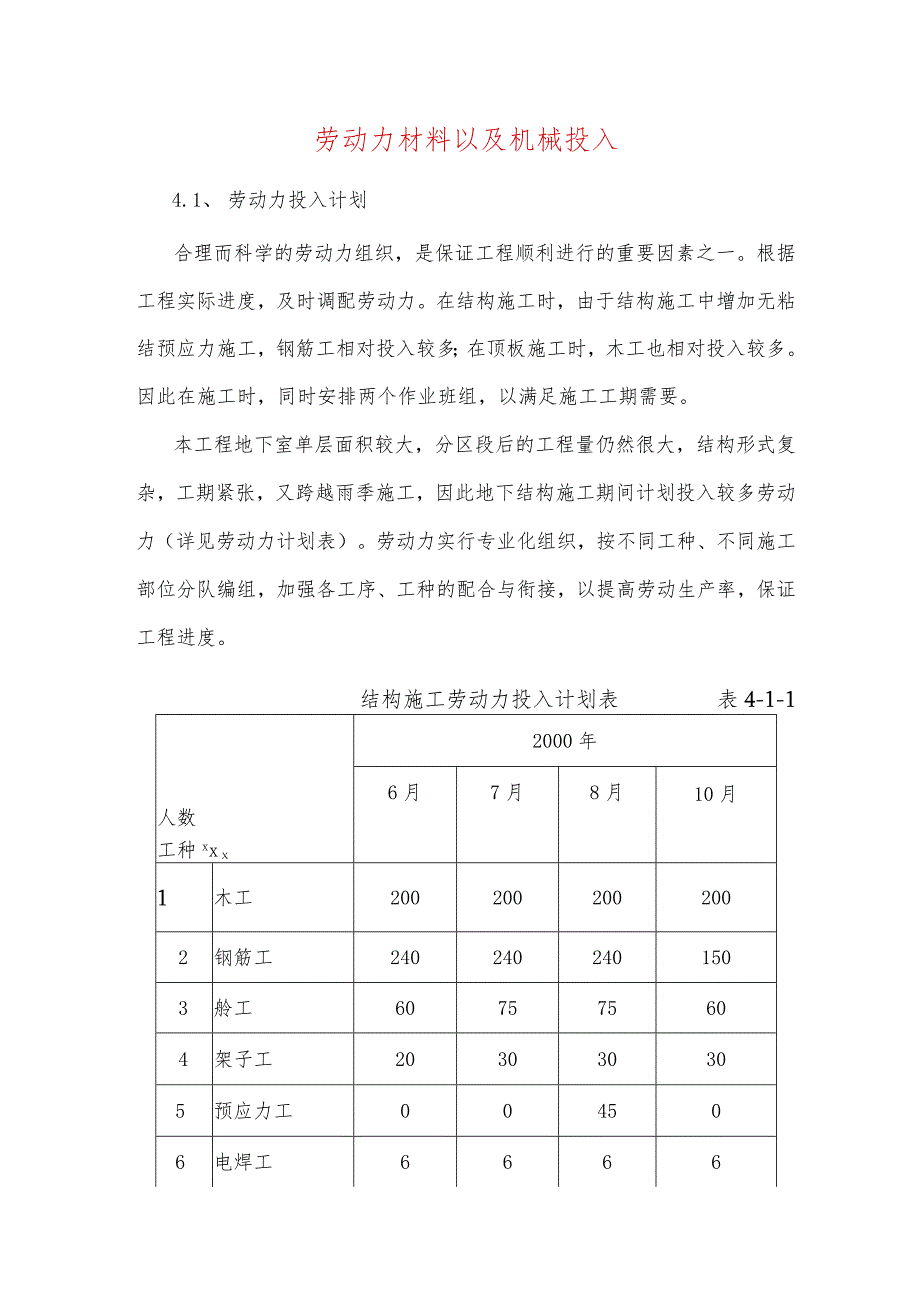 劳动力材料以及机械投入.docx_第1页