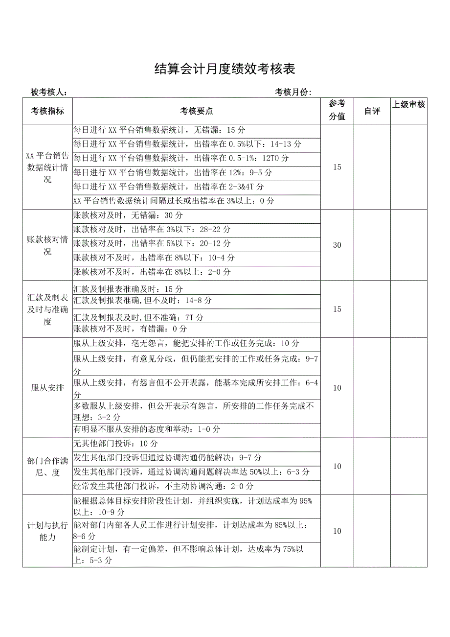 结算会计月度绩效考核表.docx_第1页