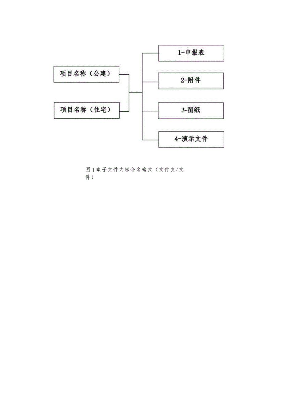 房建类项目申报细则及申报表.docx_第3页