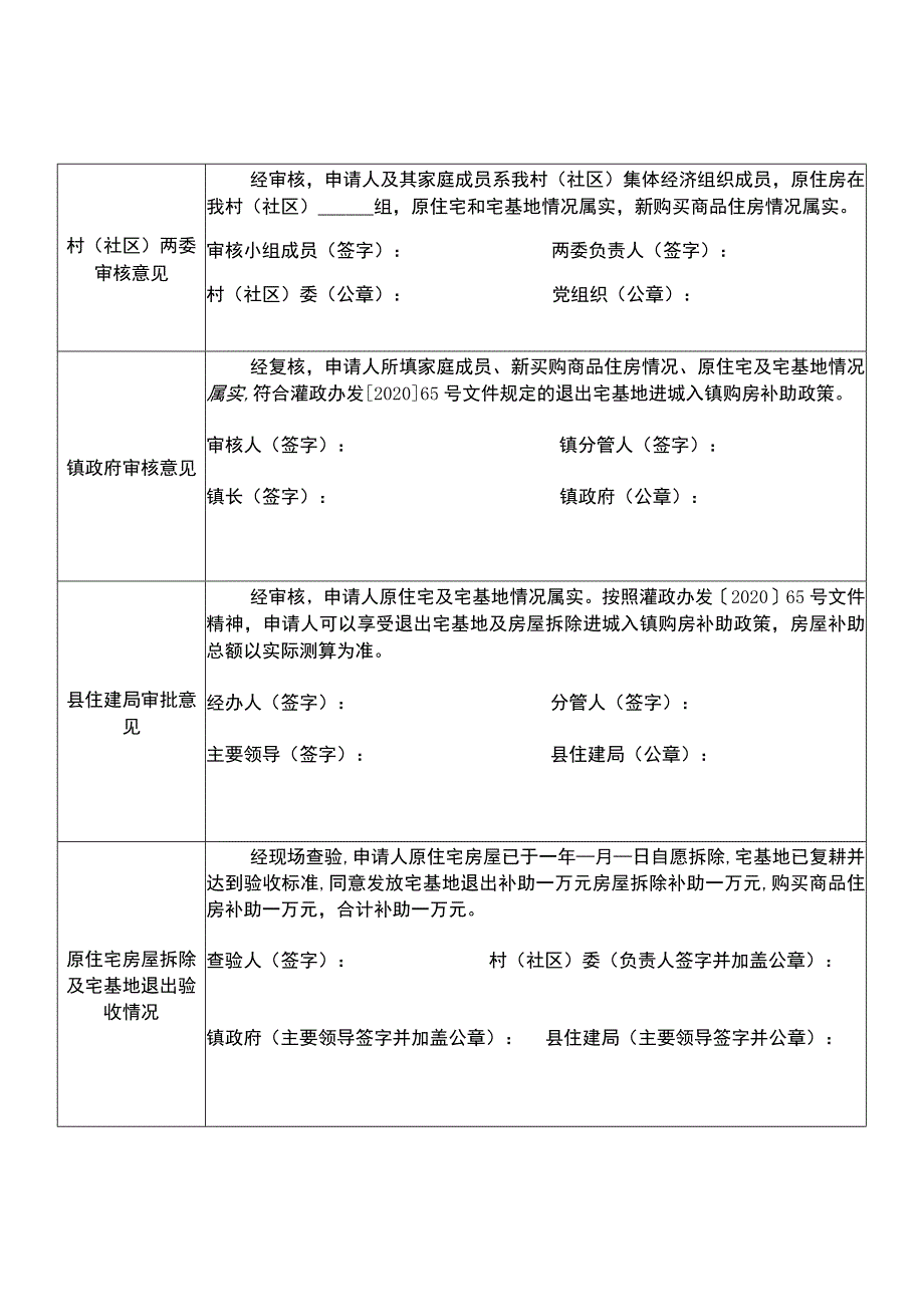 灌南县农民退出宅基地进城入镇购房补助申请审批表.docx_第2页