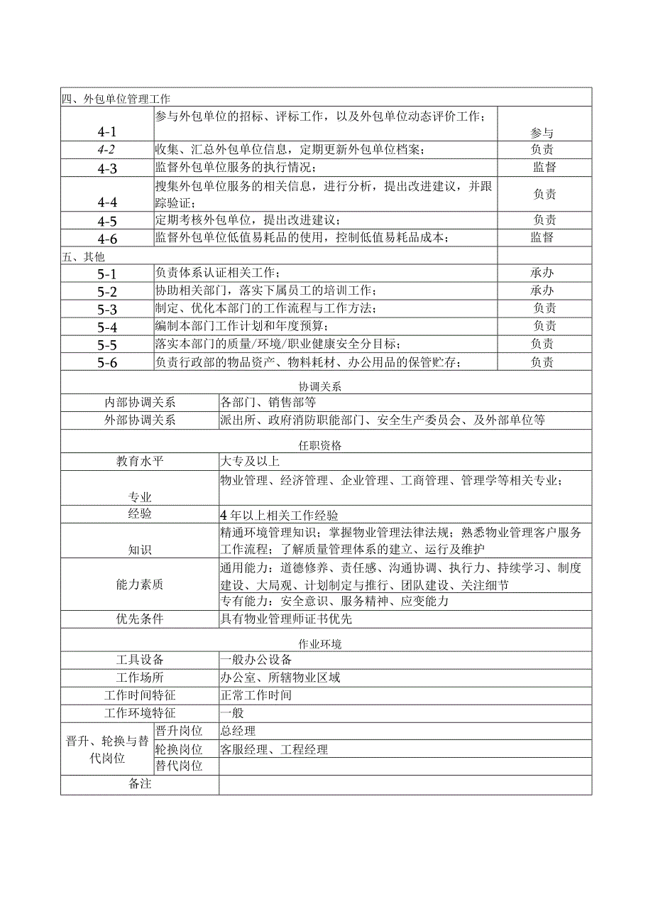 安保部经理岗位说明书.docx_第2页