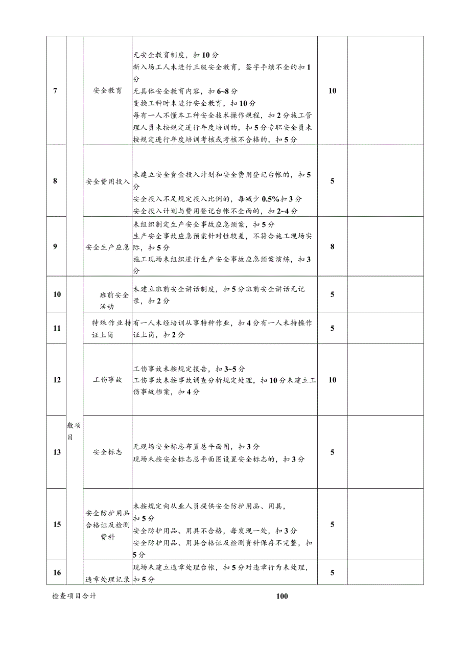 施工现场安全管理检查评分记录表.docx_第2页