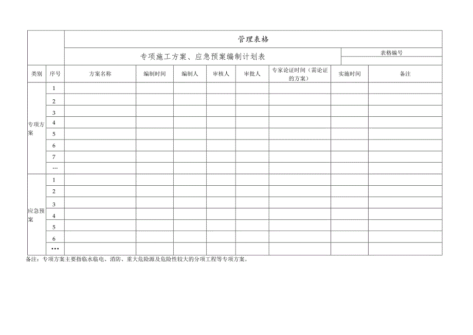 专项施工方案、应急预案编制计划表.docx_第1页