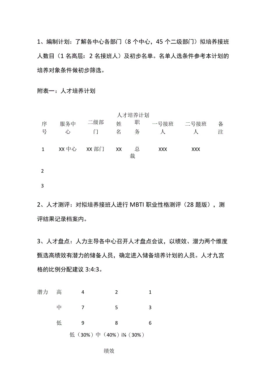 某集团公司人才培养计划暨接班人计划方案.docx_第2页