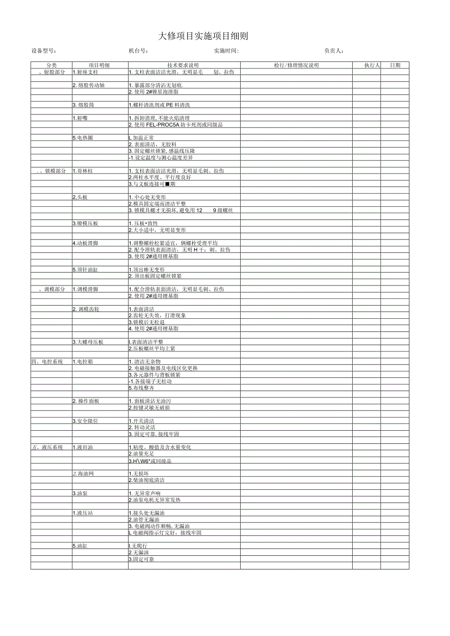 设备年度大修报告.docx_第3页