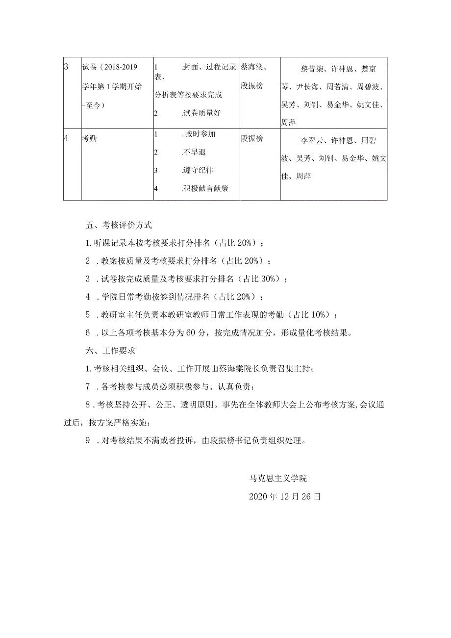 马克思主义学院2020年教学考核方案.docx_第2页