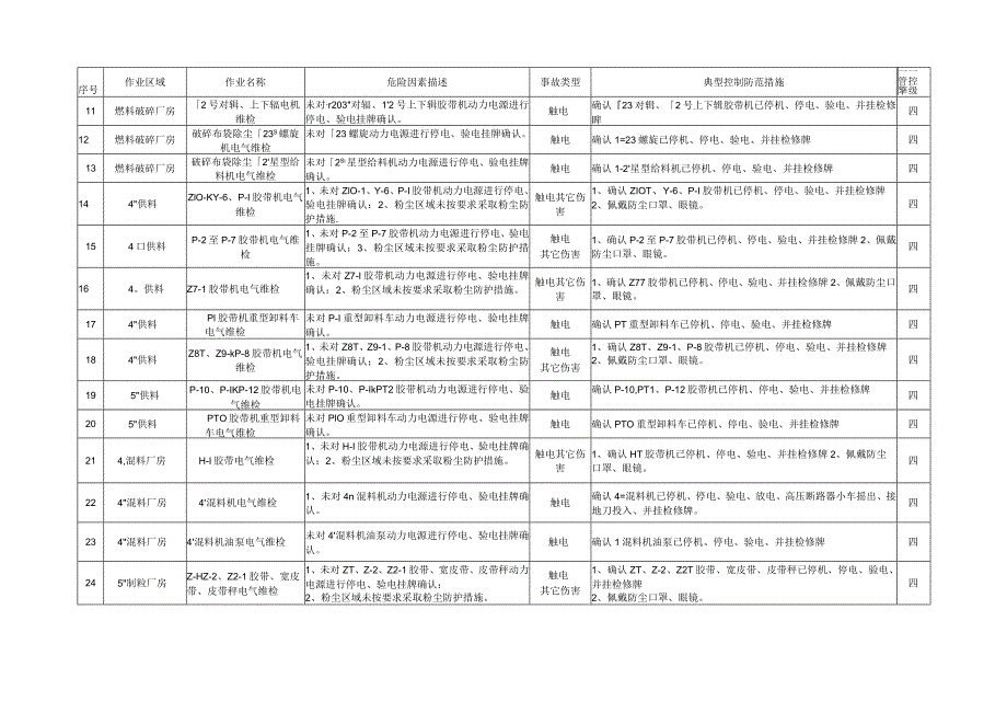 电控检修作业项目危险因素与安全措施手册.docx_第2页