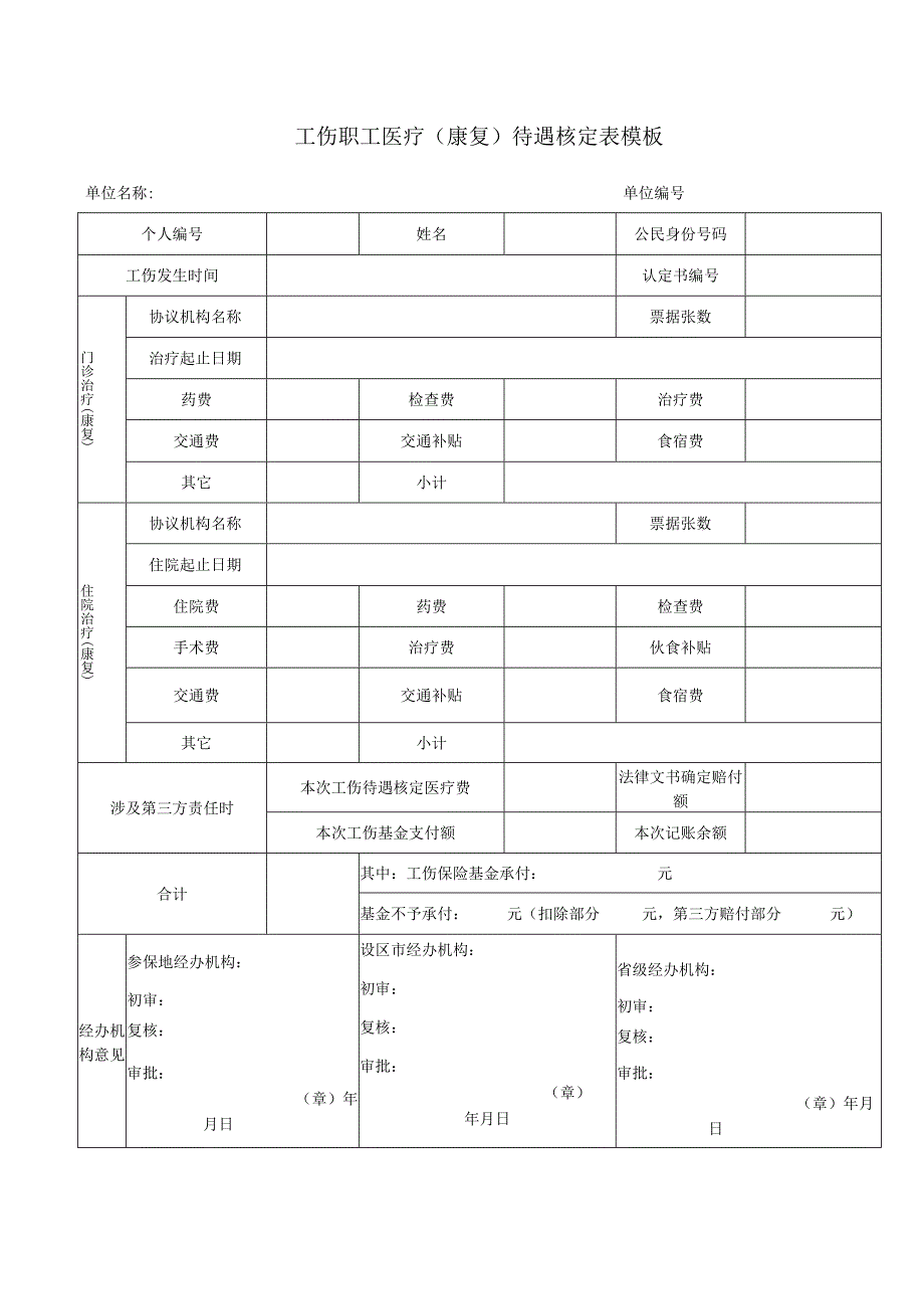 工伤职工医疗（康复）待遇核定表模板.docx_第1页