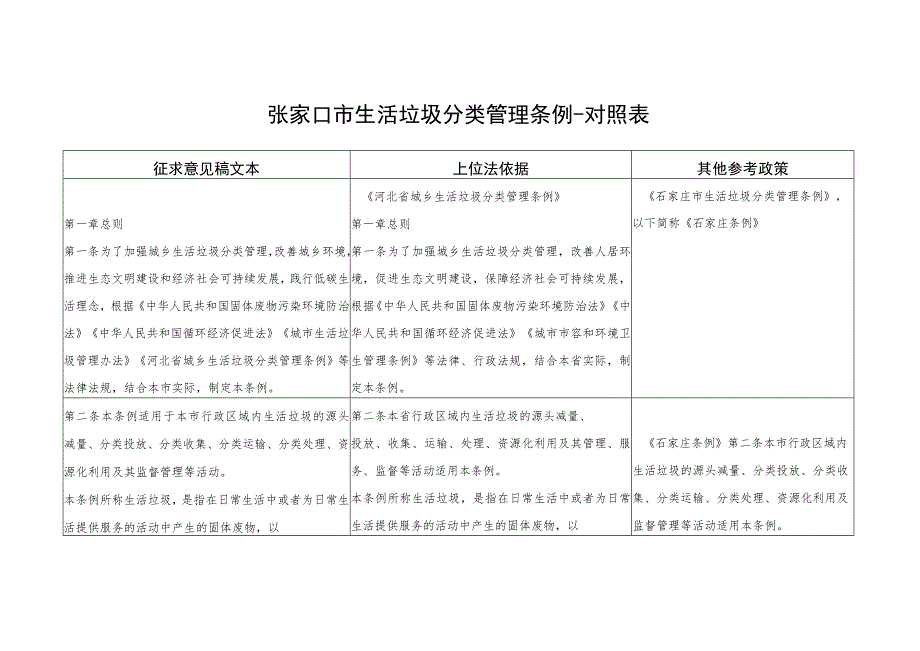 张家口市城乡生活垃圾分类管理条例（征求意见稿）对照表.docx_第1页