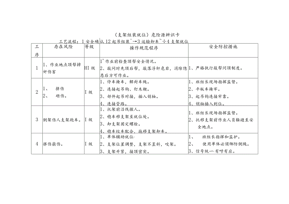 危险源辨识卡（支架组装就位）.docx_第1页