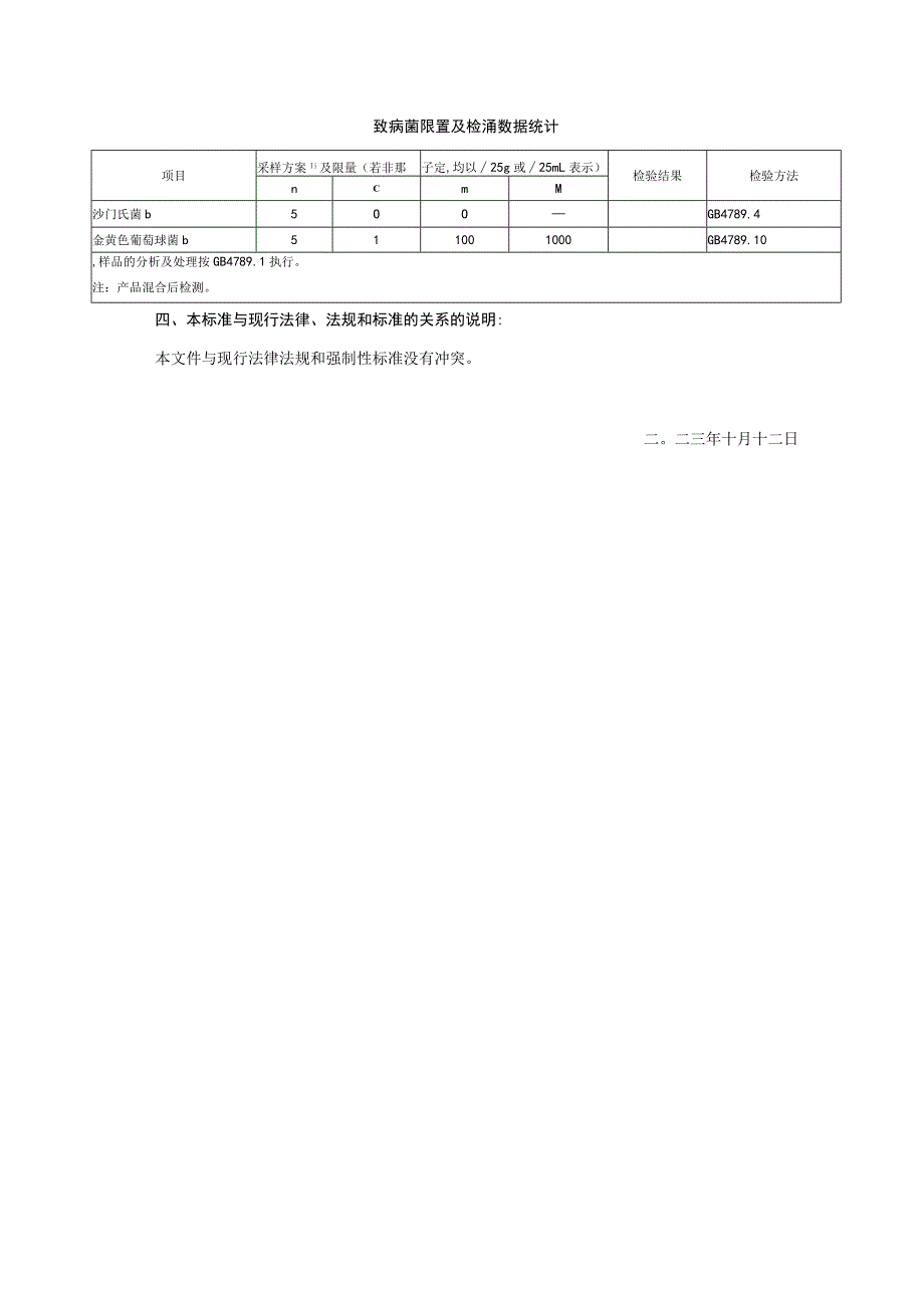 重庆秦汉唐食品有限公司食品安全企业标准《方便淀粉制品》编制说明.docx_第2页