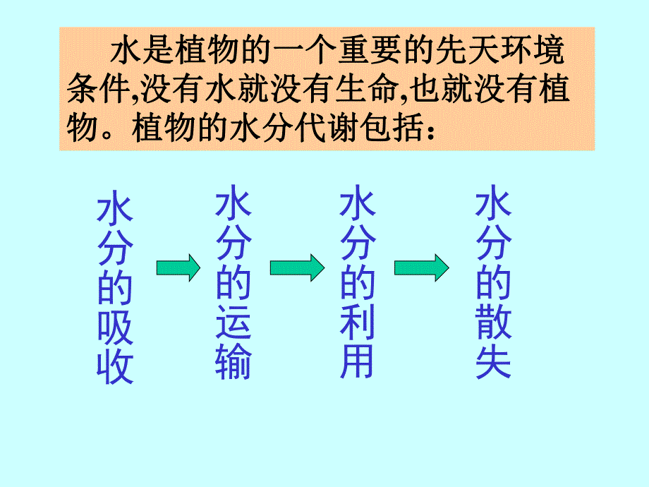 第一章植物的水分代谢名师编辑PPT课件.ppt_第3页