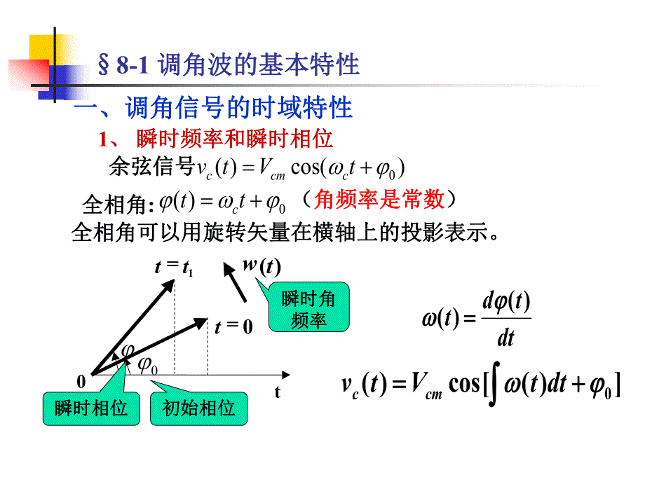 第8章频谱的非线性搬移.ppt_第2页