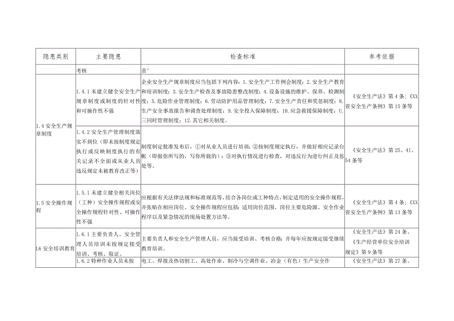 (新)20XX年一般企业事故隐患自查通用标准(全汇编).docx_第3页