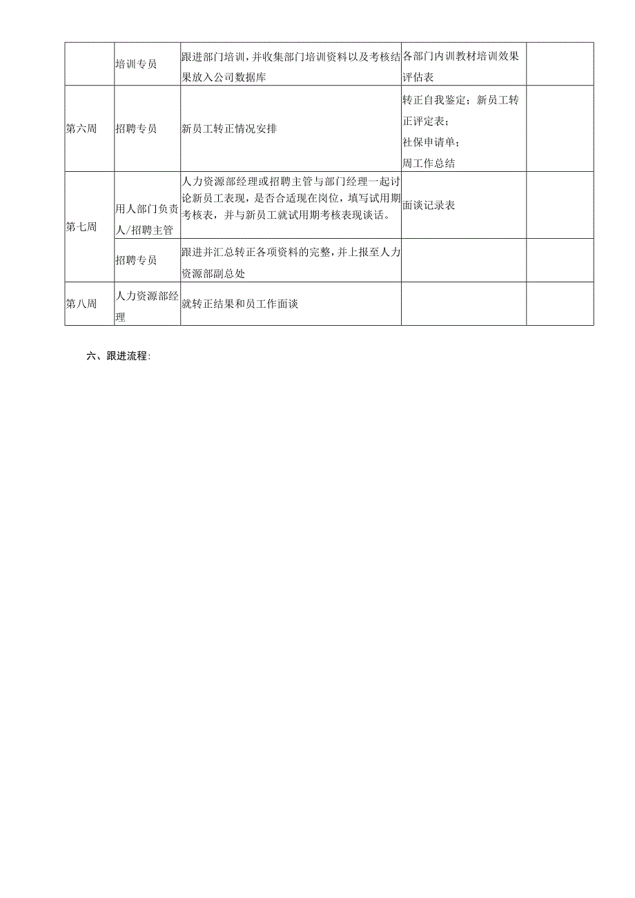 (XX公司企业)新员工试用期跟进与培训计划方案.docx_第3页