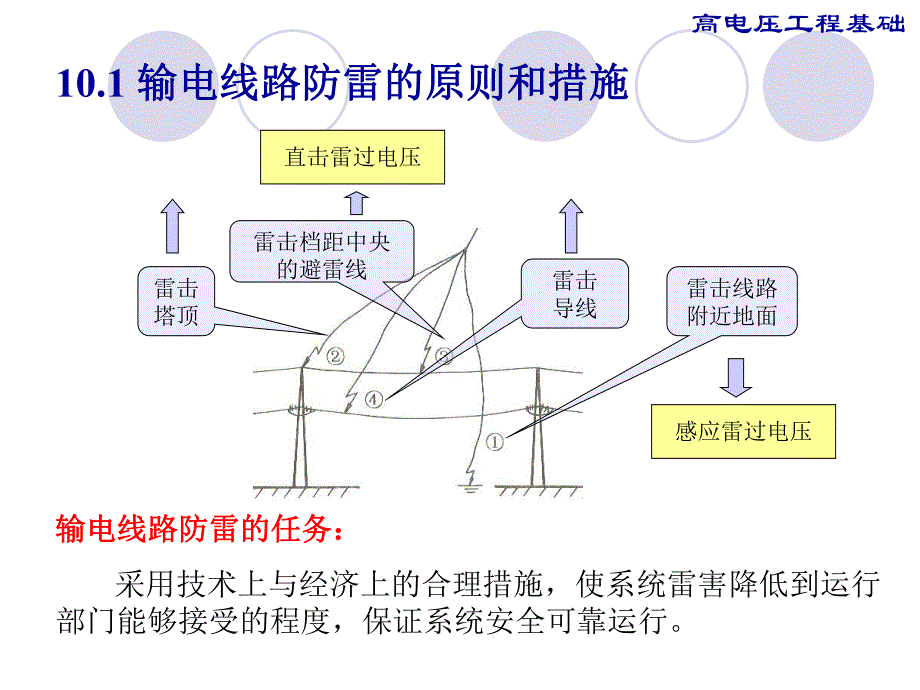 第8章输电线路的防雷保护.ppt_第2页