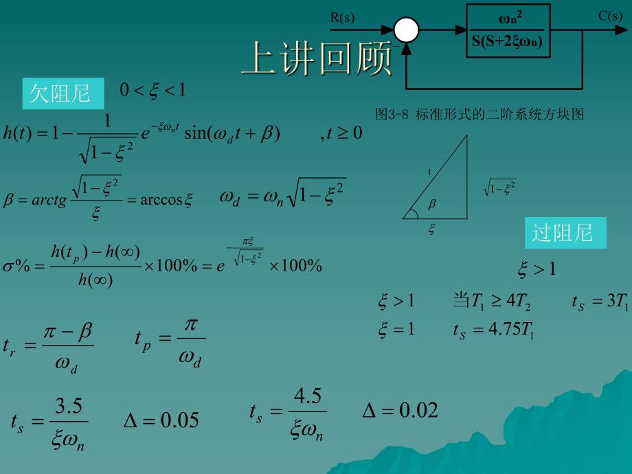 第8讲二阶系统的性能改善.ppt_第2页