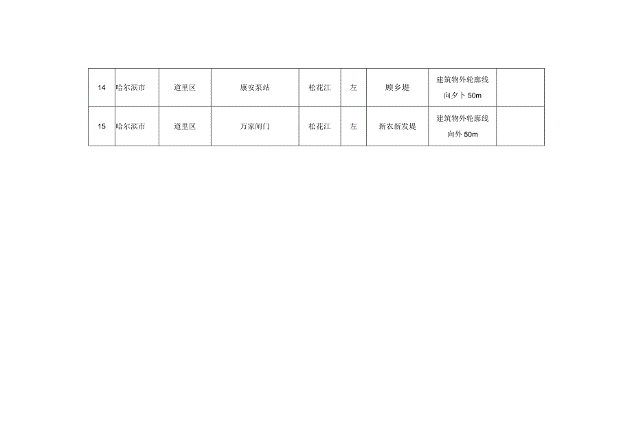 道里区松花江干流水利工程管理范围划定成果表.docx_第3页