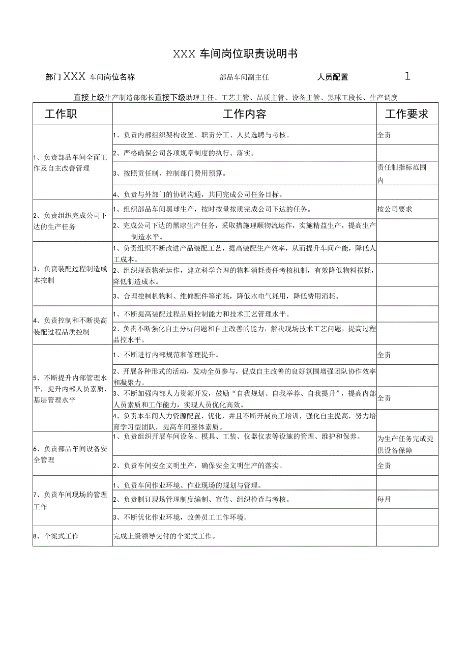 (XX公司企业)车间主任岗位职责说明书详解.docx_第1页