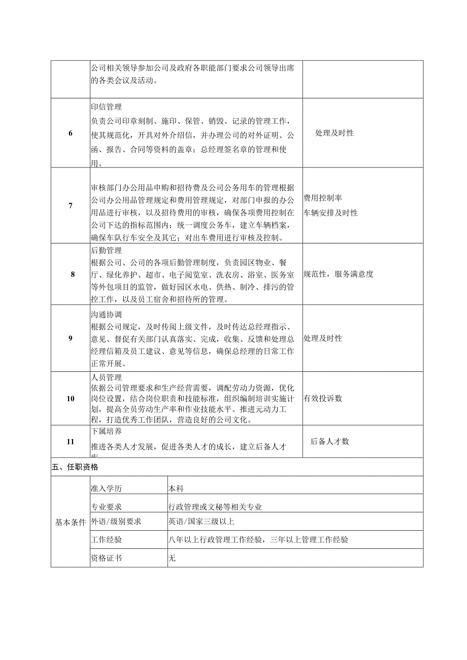 总经办主任岗位说明书.docx_第2页