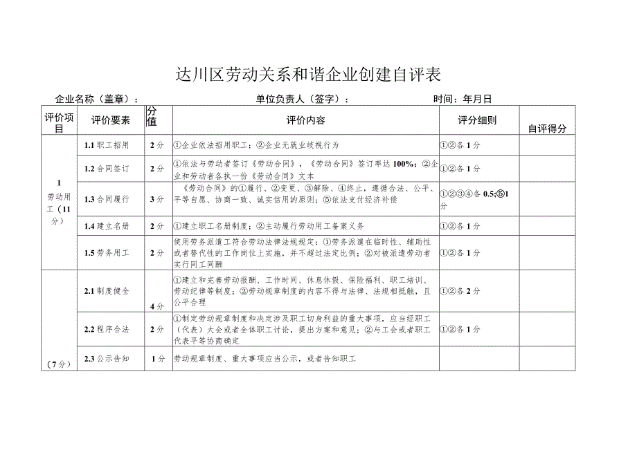 达川区劳动关系和谐企业创建自评表.docx_第1页