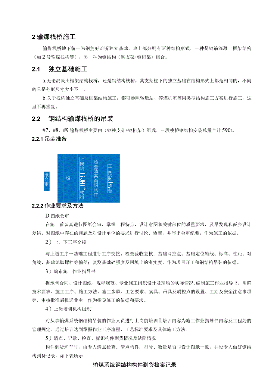 输煤隧道、栈桥施工技术方案指导.docx_第3页