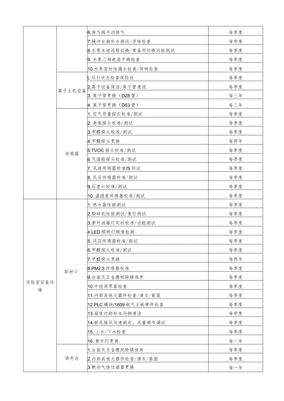 病理科净化维保全保项目技术规范和服务要求一．资质要求.docx_第3页