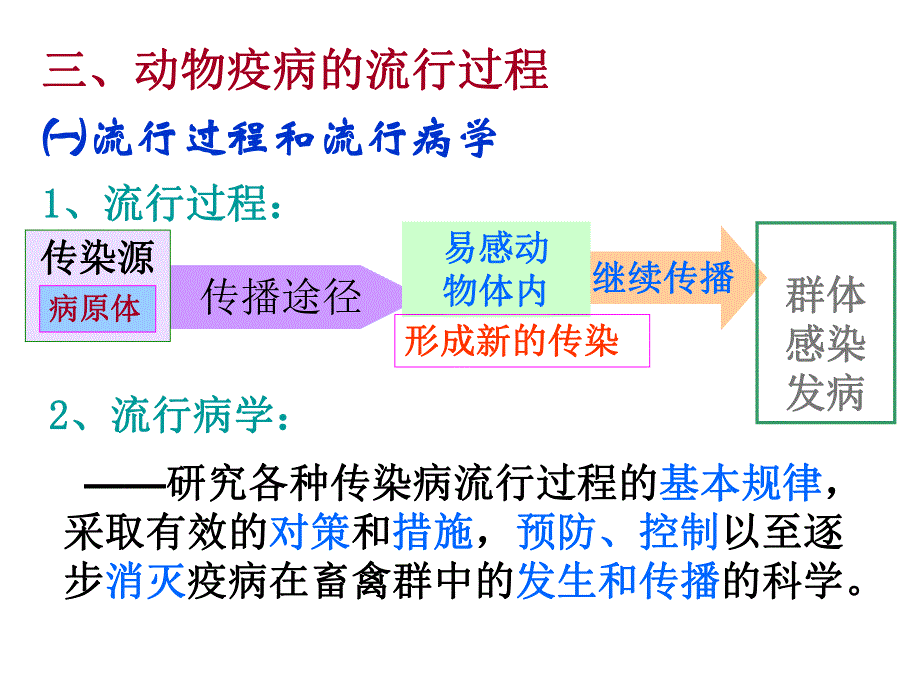 第一章动物防疫基本知识名师编辑PPT课件.ppt_第3页