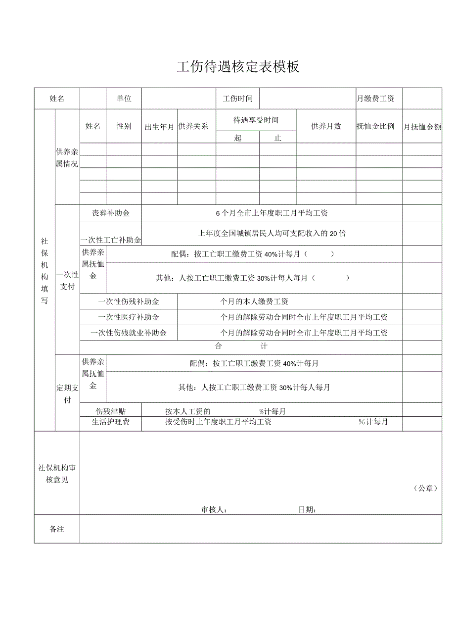 工伤待遇核定表模板.docx_第1页