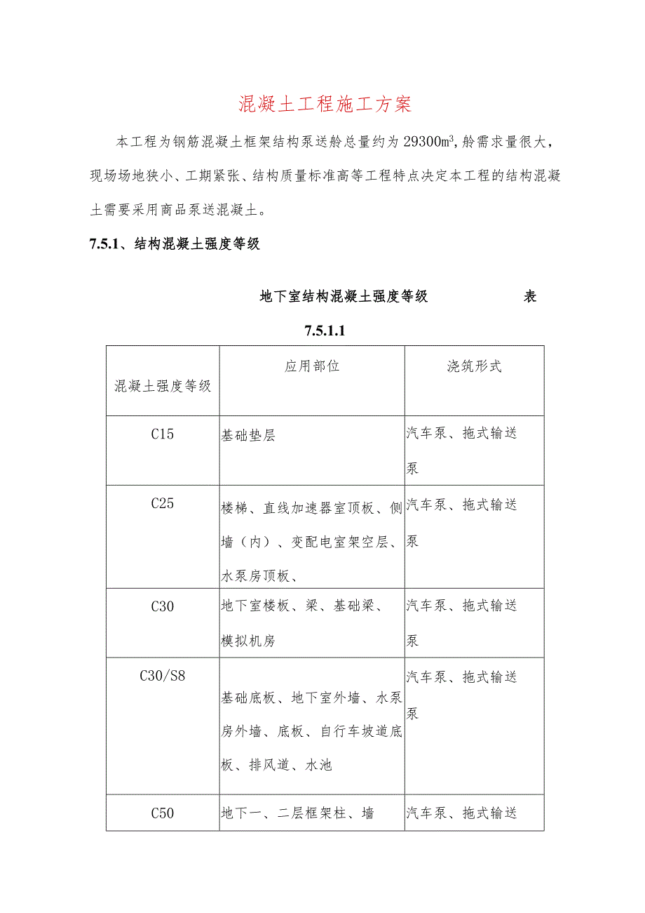 混凝土工程施工方案.docx_第1页