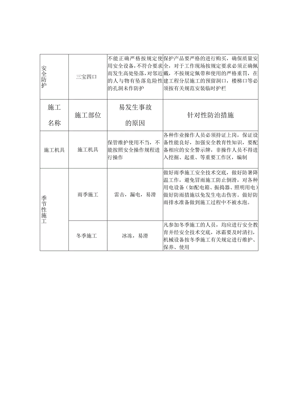 建筑重大及一般危险源防治措施.docx_第3页