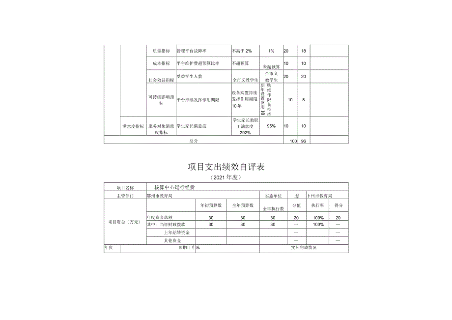 第五部分鄂州市教育局汇总2021年部门项目绩效自评表.docx_第2页