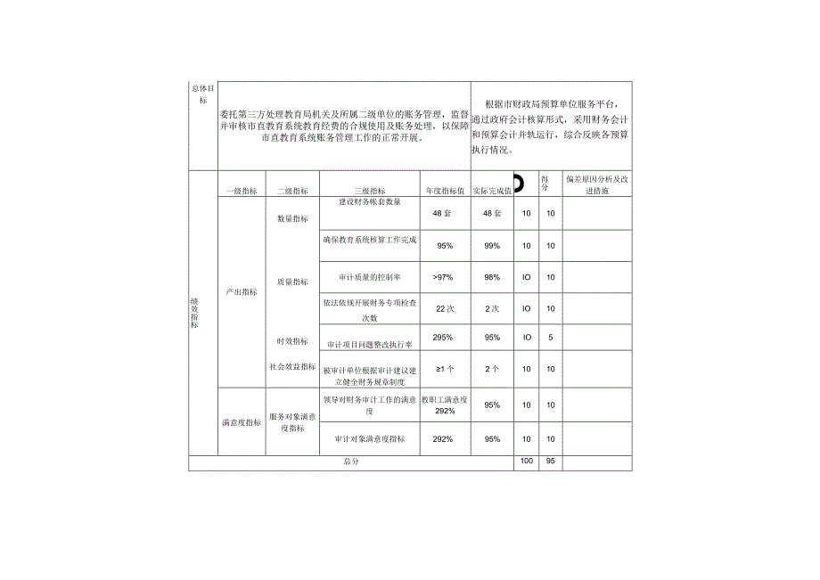 第五部分鄂州市教育局汇总2021年部门项目绩效自评表.docx_第3页