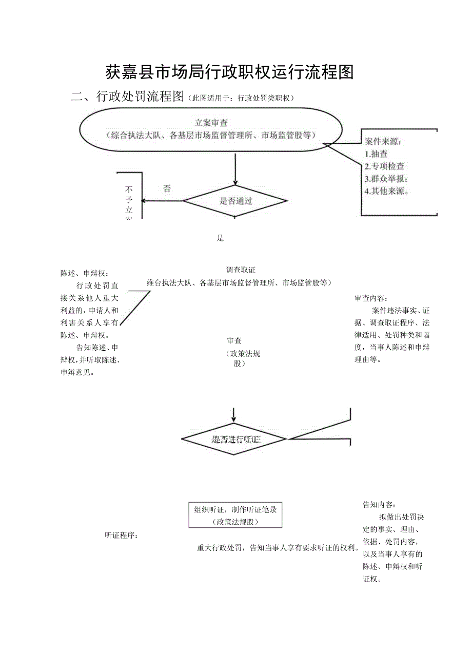 获嘉县市场局行政职权运行流程图.docx_第1页