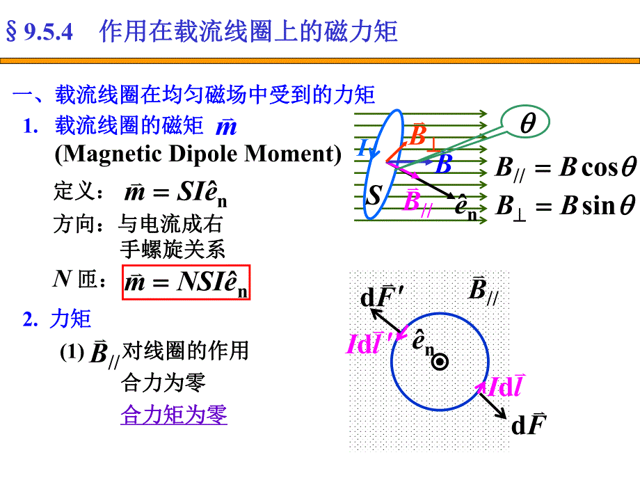 第9章10章磁介质电磁感应.ppt_第3页